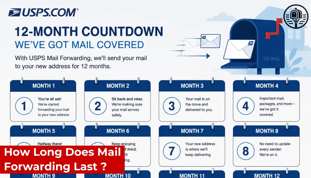 How Long Does Mail Forwarding Last ? The Complete USPS Answer