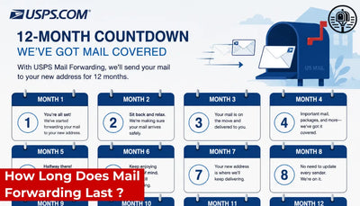 How Long Does Mail Forwarding Last ? The Complete USPS Answer